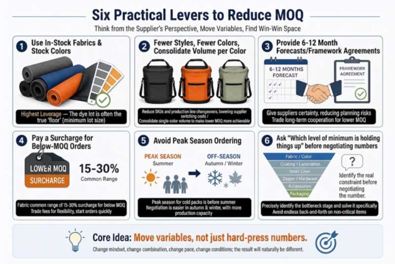 six levers to lower a custom cooler backpack MOQ including stock colours, fewer variants, forecasts and surcharges six levers to lower a custom cooler backpack MOQ including stock colours, fewer variants, forecasts and surcharges